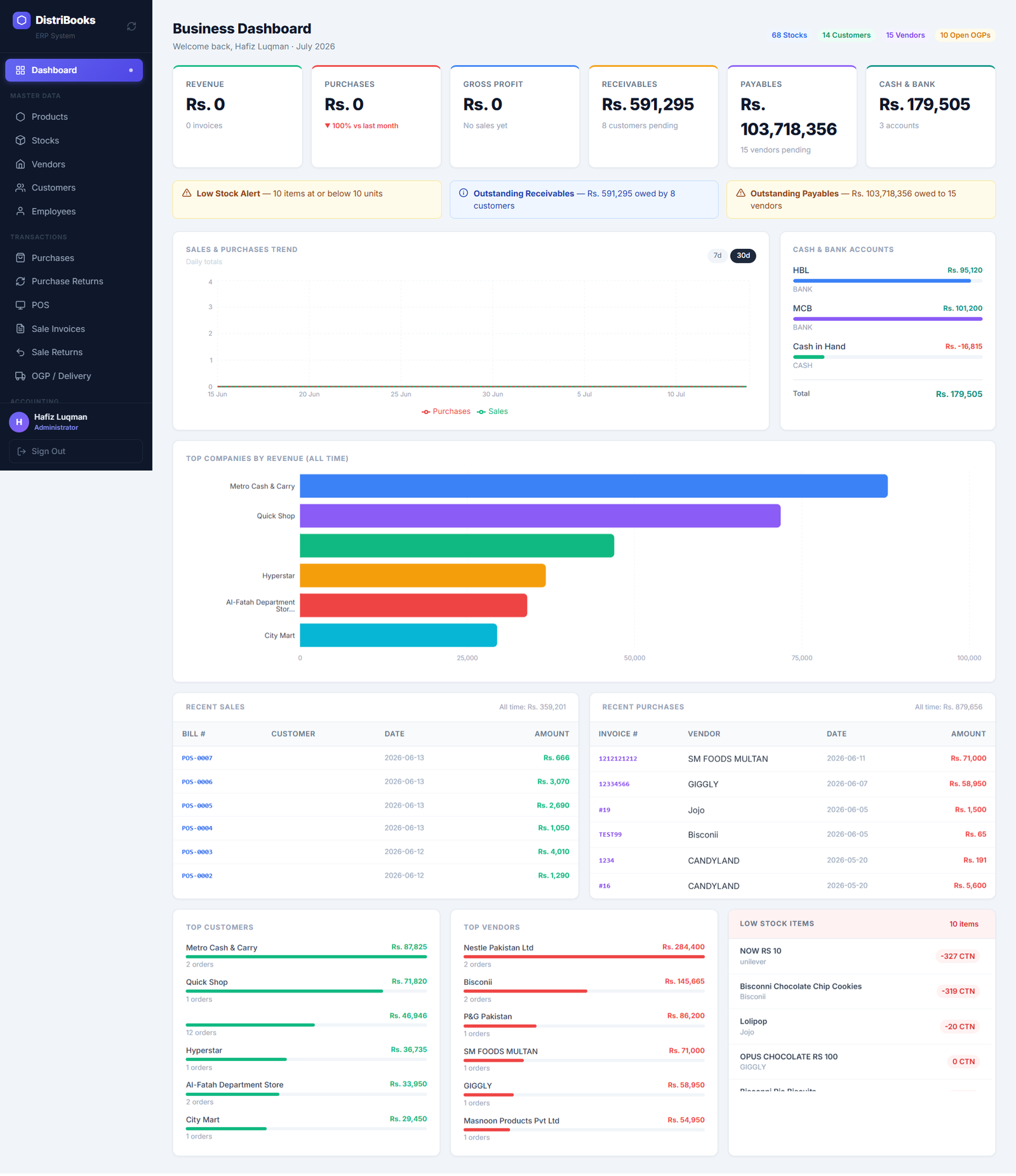 DistriBooks business dashboard with revenue, receivables, and top companies by revenue
