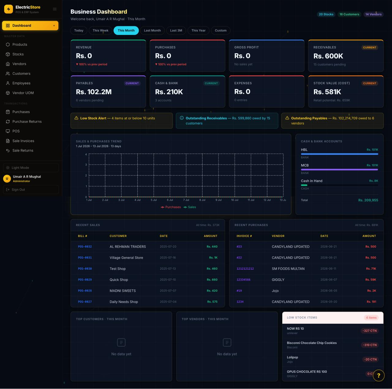 ElectricStore dark-mode business dashboard with revenue, stock value, and low stock alerts